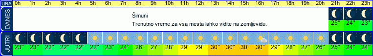 vreme