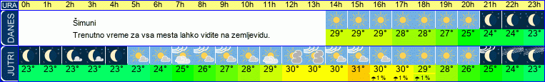 vreme