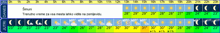 vreme