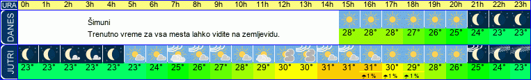 vreme