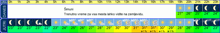 vreme