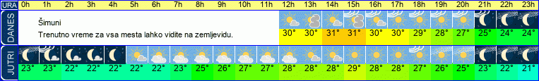 vreme