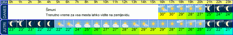 vreme