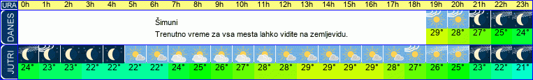 vreme