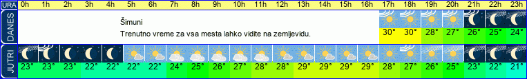 vreme
