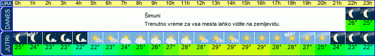 vreme