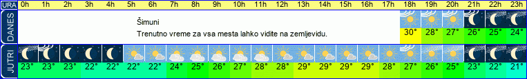 vreme