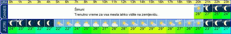 vreme