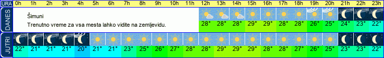 vreme