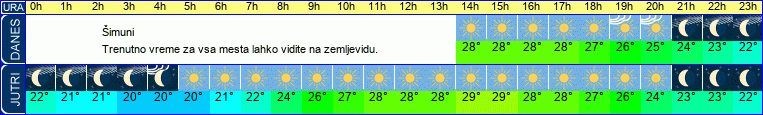 vreme