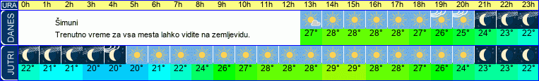 vreme