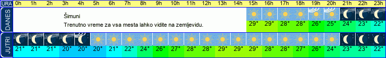 vreme