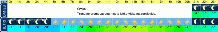 vreme