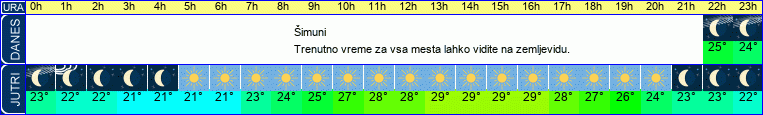 vreme