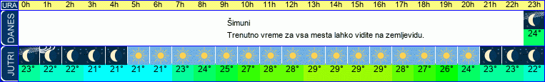 vreme