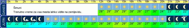 vreme