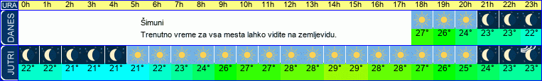 vreme