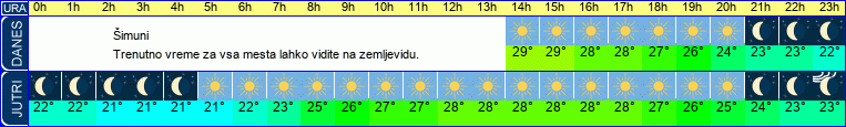 vreme