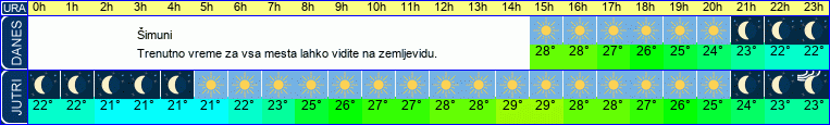 vreme