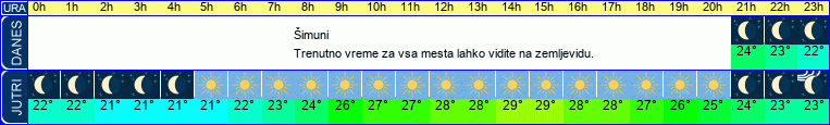 vreme