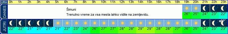 vreme