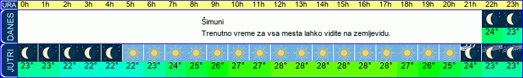 vreme