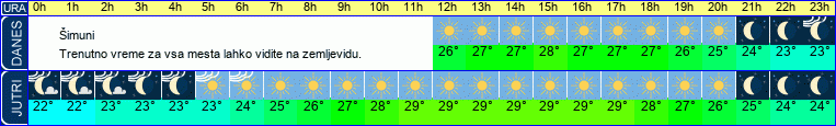 vreme