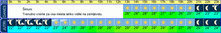 vreme