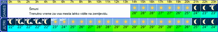 vreme