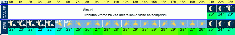 vreme
