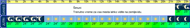 vreme
