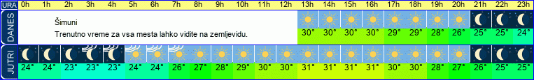 vreme