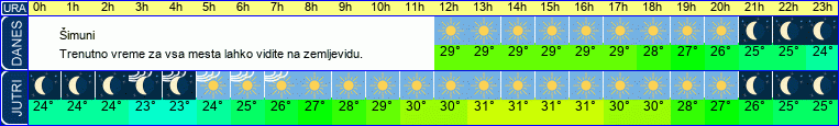 vreme