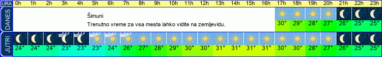 vreme