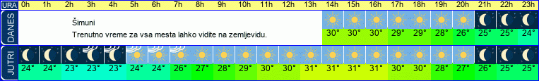 vreme