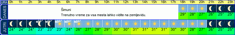 vreme