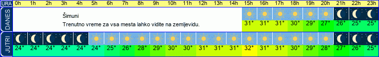 vreme