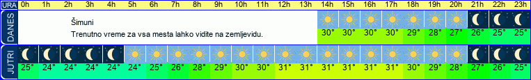 vreme