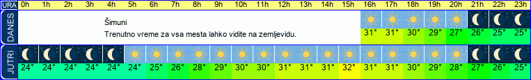 vreme