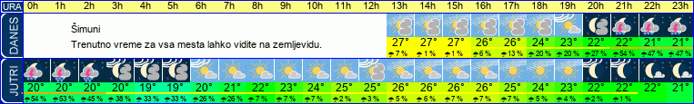vreme