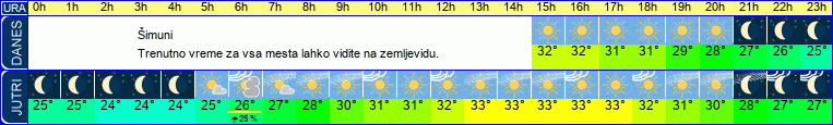 vreme