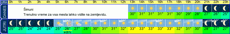 vreme