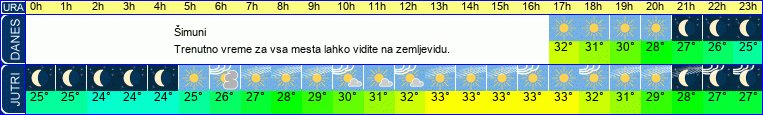 vreme