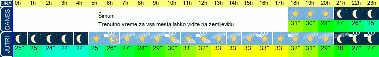 vreme