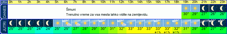 vreme