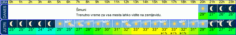 vreme