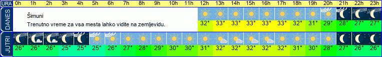 vreme