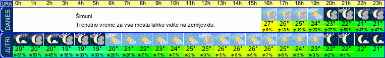 vreme