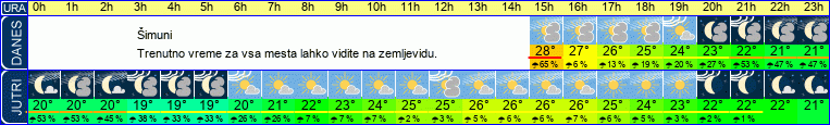 vreme