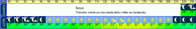vreme